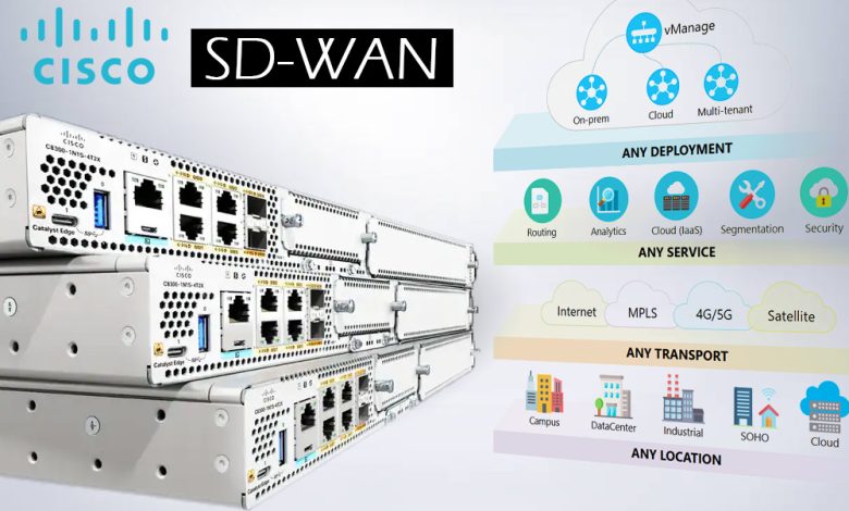 SD-WAN سیسکو: تحول در اتصال شعب و دفاتر راه دور با مدیریت ابری و امنیت یکپارچه
