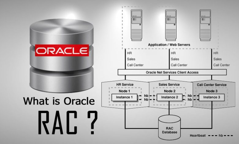 Oracle RAC چیست