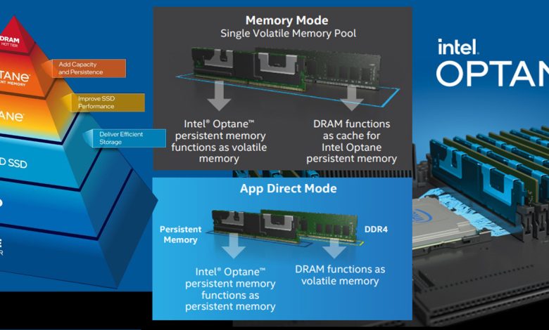 فعال‌سازی Intel Optane Persistent Memory در سرورهای Intel Xeon