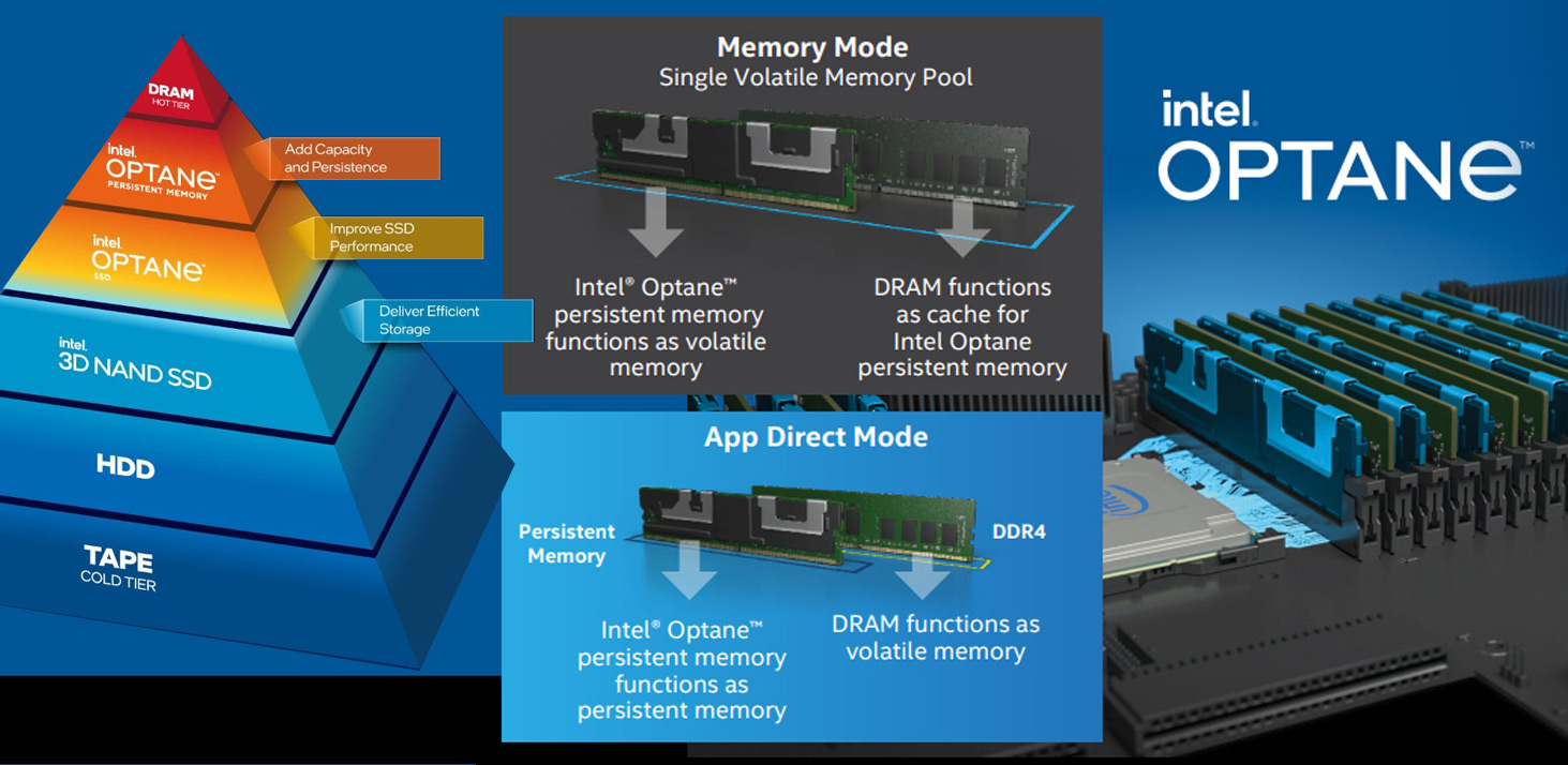 فعال‌سازی Intel Optane Persistent Memory در سرورهای Intel Xeon